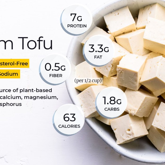 fett-fri-tofu-med-mye-proteiner-image